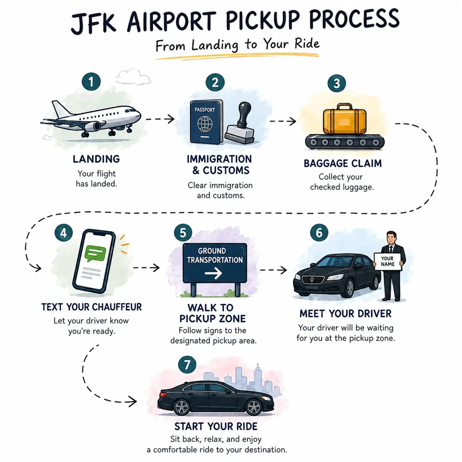 JFK Airport Pickup Guide 2026: Terminal Locations & Tips
